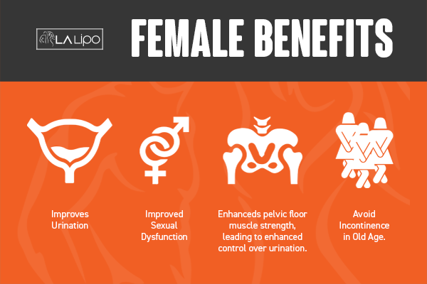 See our incontinence treatment prices and plans from LA LIPO Woking
